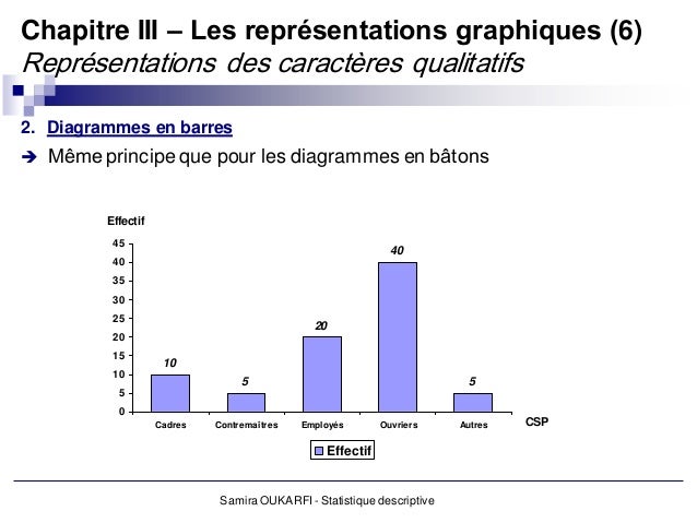 Representation Graphique Statistique Representation Graphique Statistique